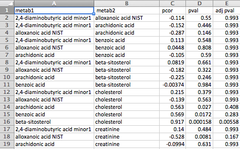 Column-based Correlation File