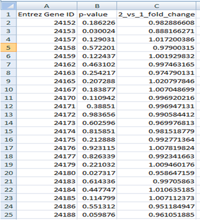 Gene File